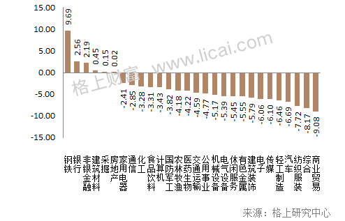 11月A股回顾：白马股高开低走 私募短期谨慎长期乐观