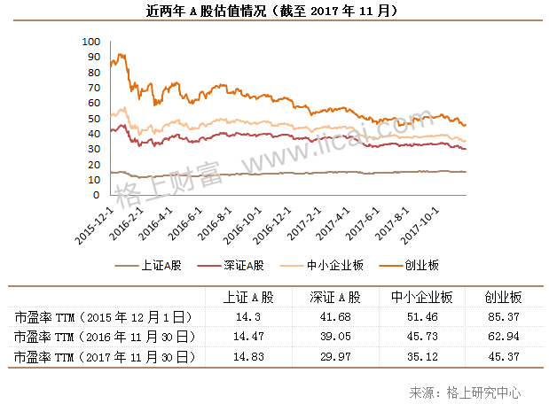 11月A股回顾：白马股高开低走 私募短期谨慎长期乐观