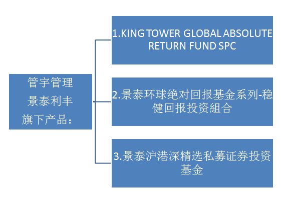 景泰利丰：深耕海外市 耐心寻找港股错误定价机会