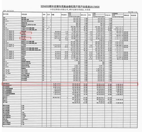 顺丰定增：龙树资本再发公告起底“北京大白”