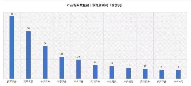 元气早报 l 私募基金一周备案情况及周末简讯