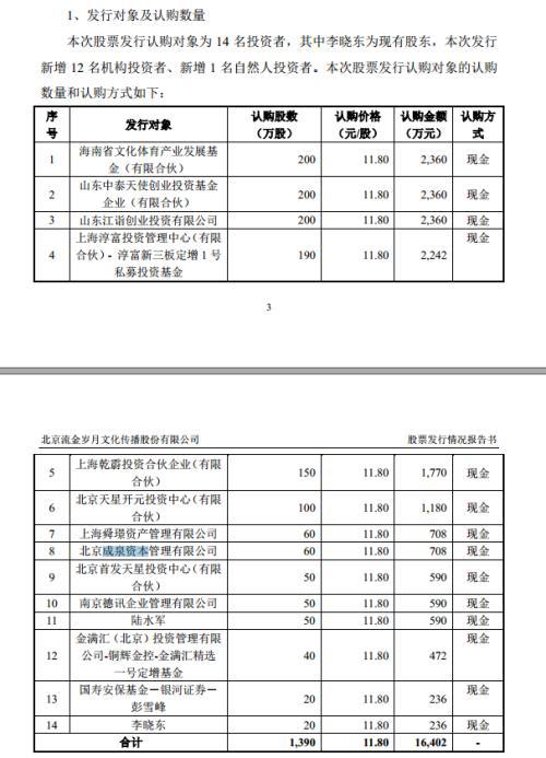 又玩潜伏！雄安一战成名的成泉资本这次又提前出手了