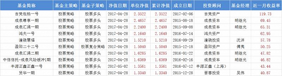 股票策略私募想赚钱也难 这10只产品月亏损超25%