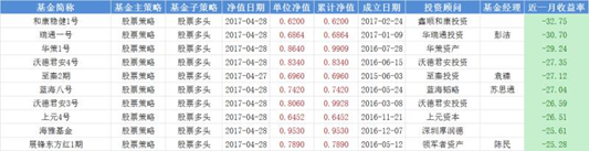 股票策略私募想赚钱也难 这10只产品月亏损超25%