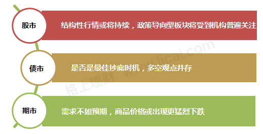 19位私募大佬谈后市：期市因需求不足走弱 债市迎最佳抄底时机？