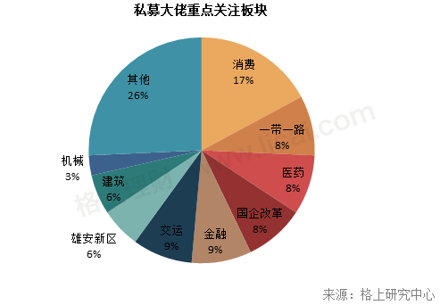 19位私募大佬谈后市：期市因需求不足走弱 债市迎最佳抄底时机？