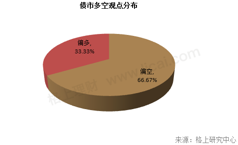 19位私募大佬谈后市：期市因需求不足走弱 债市迎最佳抄底时机？