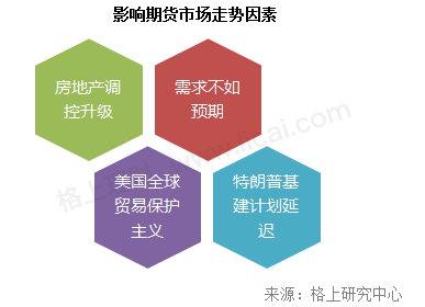 19位私募大佬谈后市：期市因需求不足走弱 债市迎最佳抄底时机？