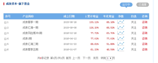 成泉资本突击狂赚雄安股 背影中信证券曾擦边内幕交易