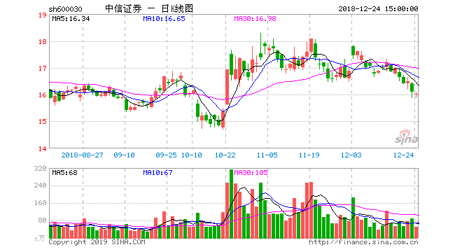 成泉资本突击狂赚雄安股 背影中信证券曾擦边内幕交易