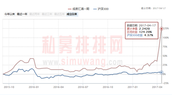 雄安一战爆赚数亿：谁是成泉资本？中信证券高管集体入股