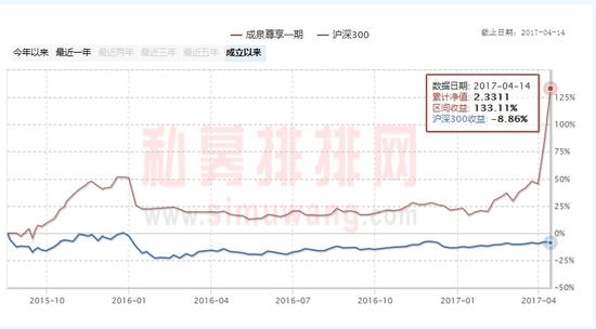 雄安一战爆赚数亿：谁是成泉资本？中信证券高管集体入股