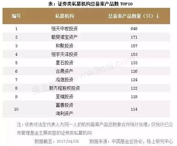 11万亿私募最新大数据：产品破6万只 管理人超1.8万家