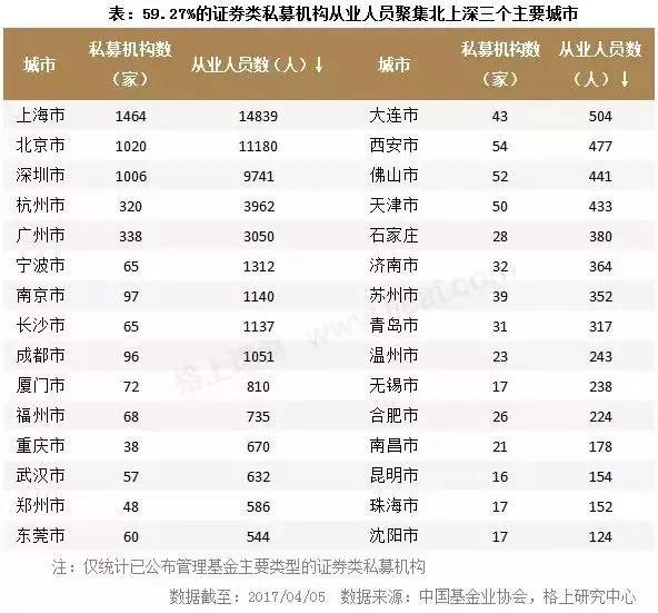 11万亿私募最新大数据：产品破6万只 管理人超1.8万家