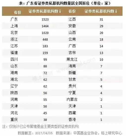 11万亿私募最新大数据：产品破6万只 管理人超1.8万家