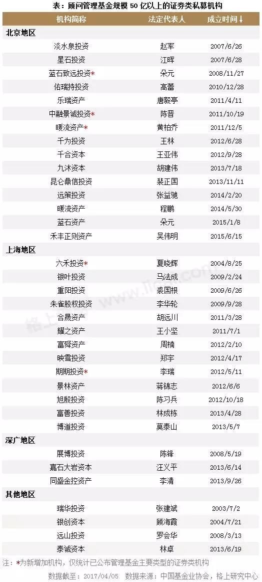 11万亿私募最新大数据：产品破6万只 管理人超1.8万家