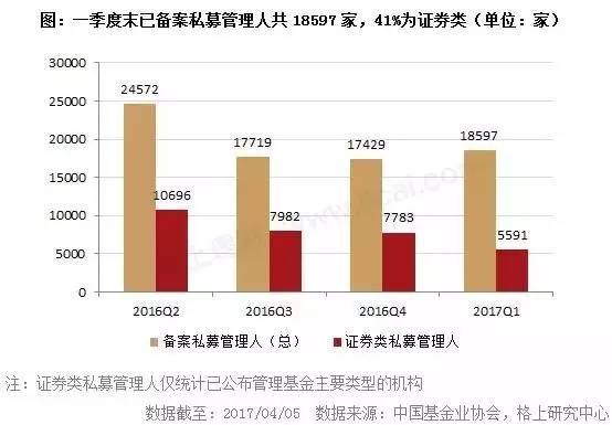 11万亿私募最新大数据：产品破6万只 管理人超1.8万家