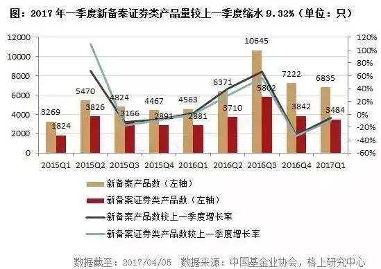 11万亿私募最新大数据：产品破6万只 管理人超1.8万家