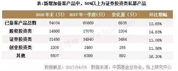 11万亿私募最新大数据：产品破6万只 管理人超1.8万家