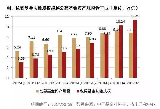 11万亿私募最新大数据：产品破6万只 管理人超1.8万家