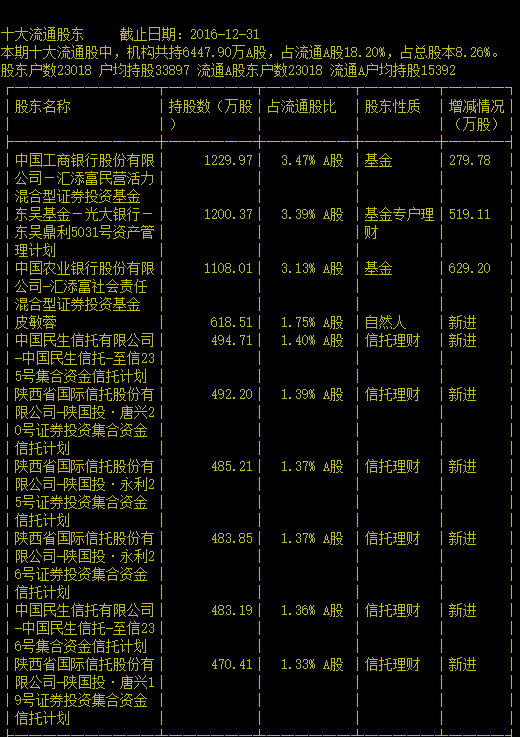 那家套现23亿元雄安股的最牛营业部 很可能是潜藏了这家私募