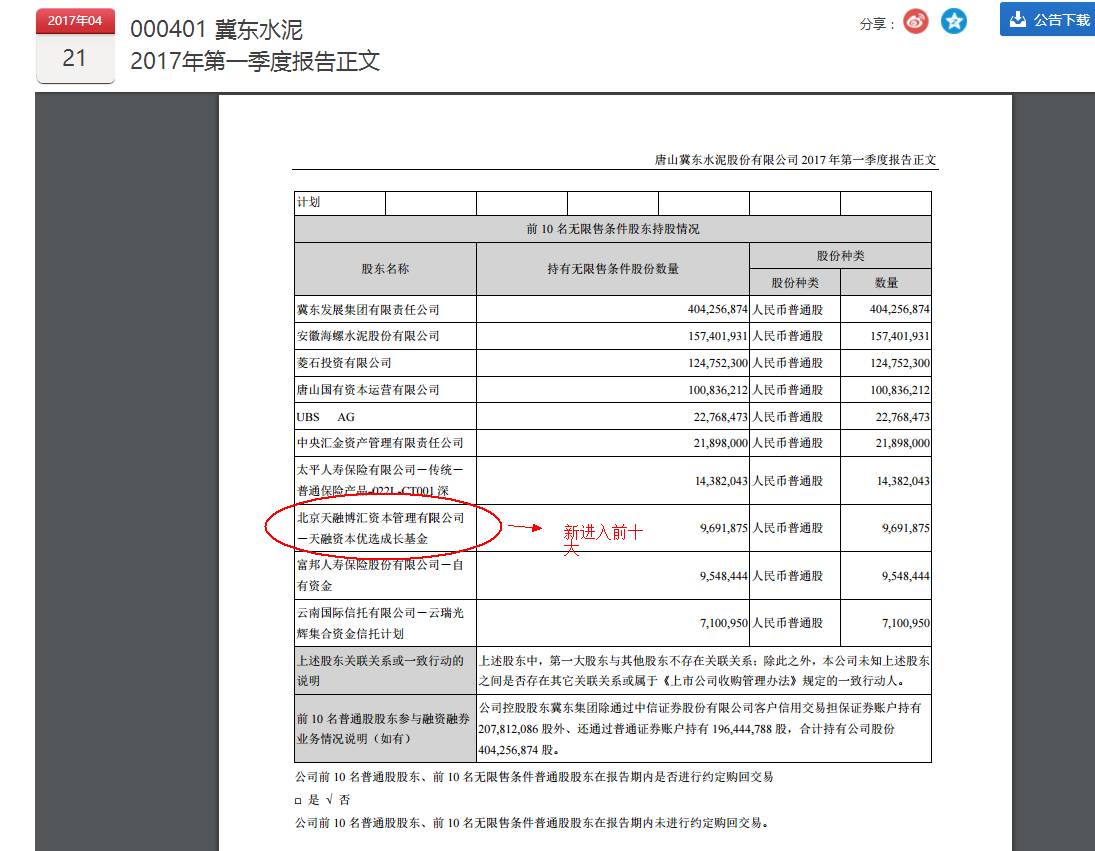 那家套现23亿元雄安股的最牛营业部 很可能是潜藏了这家私募