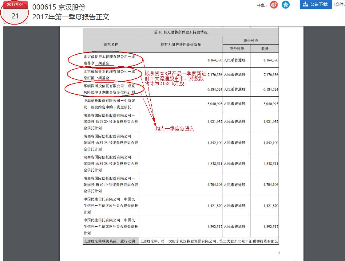 那家套现23亿元雄安股的最牛营业部 很可能是潜藏了这家私募