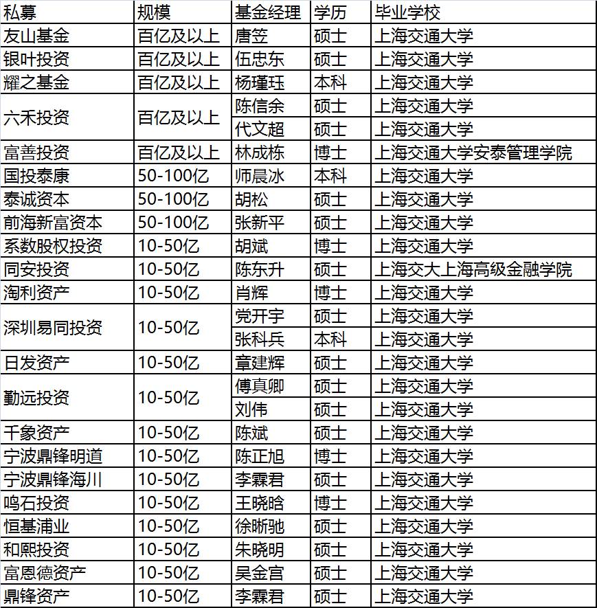 《人民的名义》有汉大帮 私募界有北大帮、清华帮、复旦帮