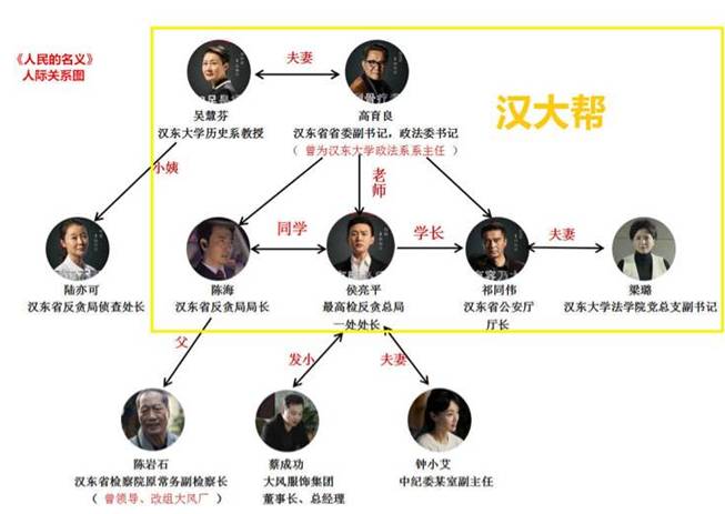 《人民的名义》有汉大帮 私募界有北大帮、清华帮、复旦帮