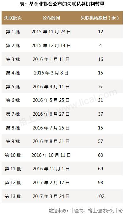 一季度私募发行缩水27% 5家百亿级股票型私募逆势频发新品