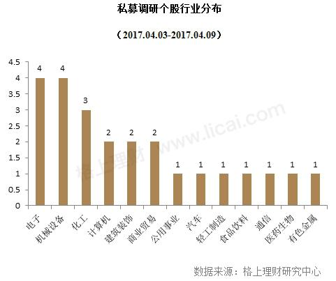 一季度私募发行缩水27% 5家百亿级股票型私募逆势频发新品