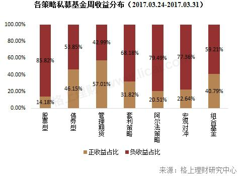 一季度私募发行缩水27% 5家百亿级股票型私募逆势频发新品