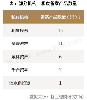 一季度私募发行缩水27% 5家百亿级股票型私募逆势频发新品