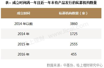 一季度私募发行缩水27% 5家百亿级股票型私募逆势频发新品