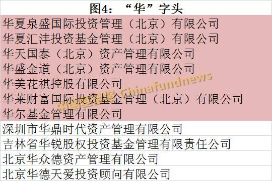 300家失联私募就是300个坑 “防坑秘籍”大解析