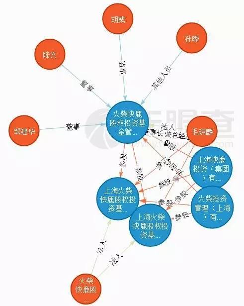 中基协拟公示76家失联私募！中源诚信涉未来城2亿未兑付