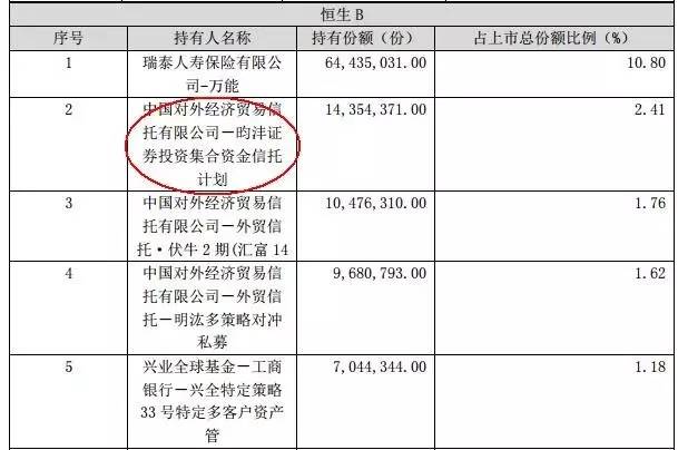 王亚伟一季度现身第一医药等4股 对国企改革偏爱有加