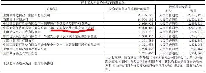 王亚伟一季度现身第一医药等4股 对国企改革偏爱有加