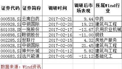 王亚伟一季度现身第一医药等4股 对国企改革偏爱有加