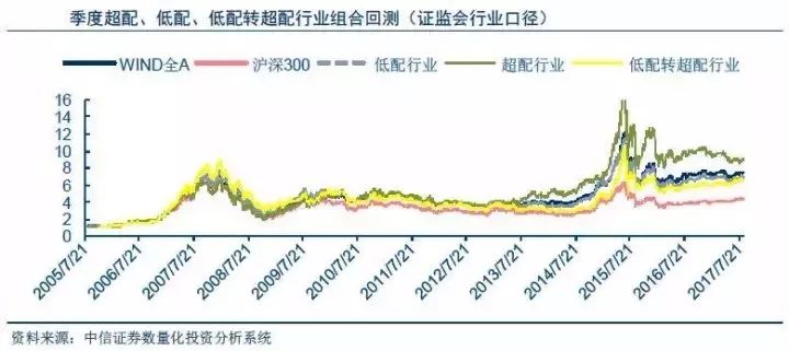 被公募超配9年的行业将迎来合并潮？附最新投资指南