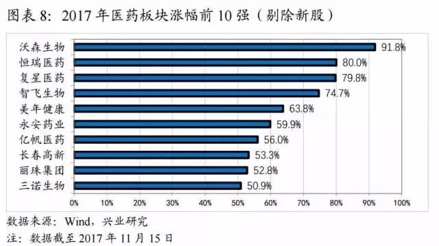 被公募超配9年的行业将迎来合并潮？附最新投资指南