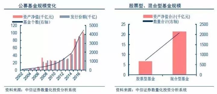 被公募超配9年的行业将迎来合并潮？附最新投资指南