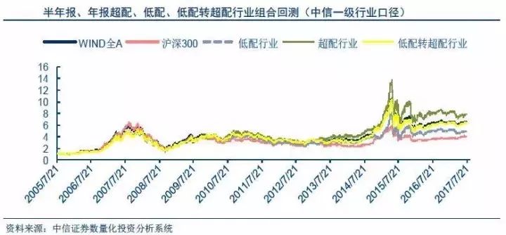 被公募超配9年的行业将迎来合并潮？附最新投资指南