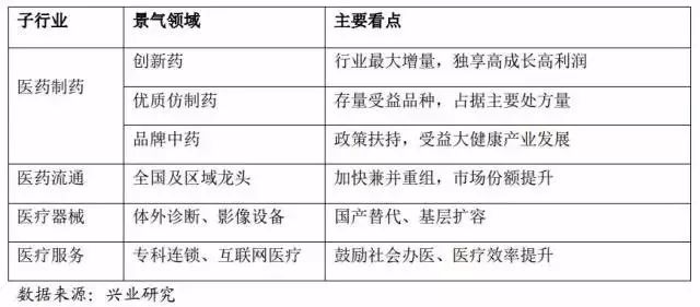 被公募超配9年的行业将迎来合并潮？附最新投资指南