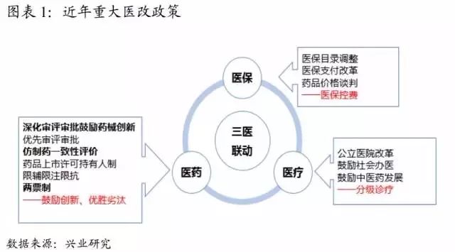 被公募超配9年的行业将迎来合并潮？附最新投资指南