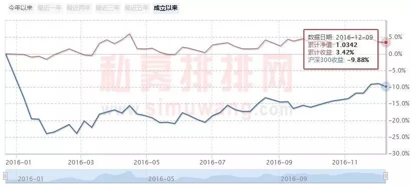 小私募心酸史：净值暴跌发道歉信产品清盘 如今扛不住“卖壳”