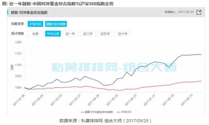 大盘牛市开启:私募还在坚持炒题材 业绩下滑仅是警告