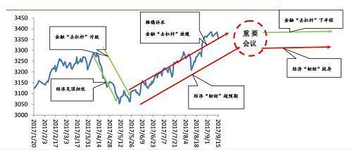 四季度投资机会在哪？ 今天冠军私募打响第一枪