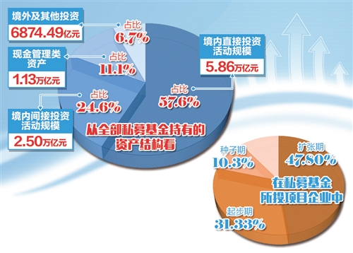 私募渐成服务实体经济重要力量