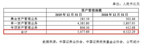 中信建投证券突遭监管！竟踩了这条红线……